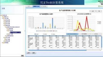 用友t6 bi决策分析插件推动企业持续发展