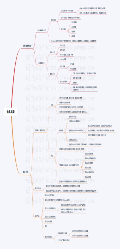 积加erp系统各模块如何串联起来助力卖家卖货创牌之产品开发