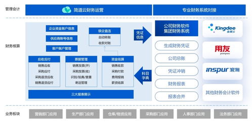 erp系统是为了解决企业哪些问题 erp九大功能模块介绍