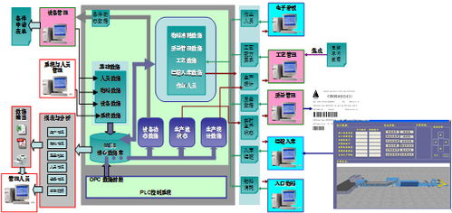 性价比高mes系统erp结合