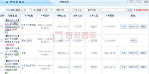 盛开达成功签约智邦国际erp系统,转变企业生产方式 经营方式 业务流程和组织方式