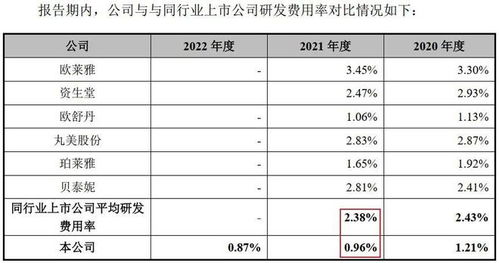 除了毛戈平,毛戈平公司还有啥