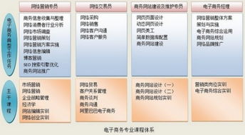 信息管理与信息系统专业的主干课程