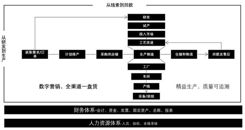 一篇文章搞懂一个系统之erp