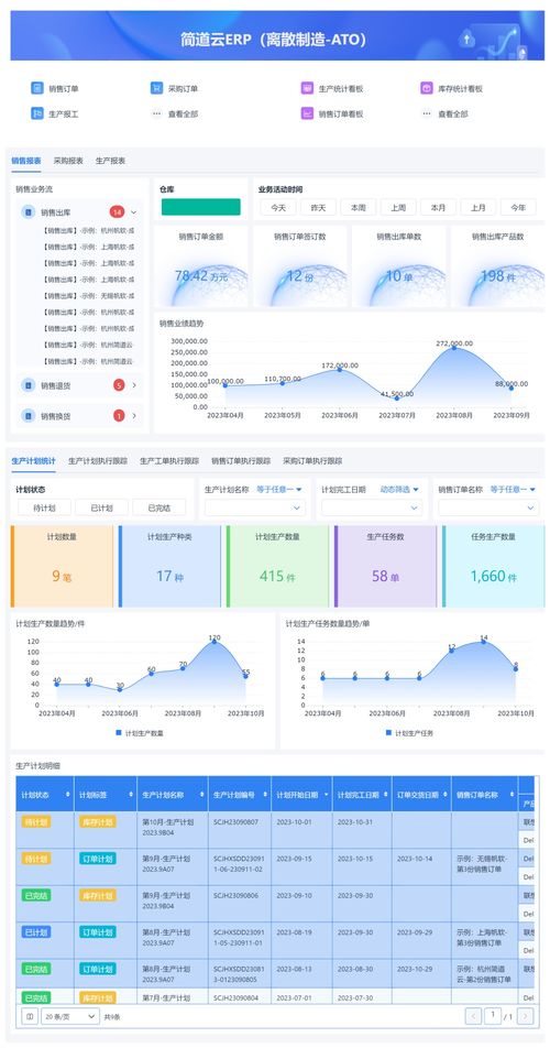 erp 企业资源规划 是什么 erp系统的发展历史