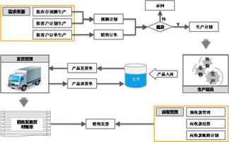 智能制造信息化系统 集团版erp