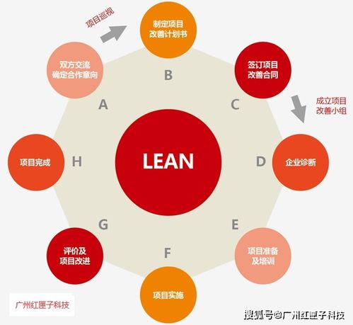 广州app定制开发 广州app开发制作 如何选择app开发公司广州