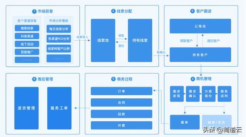 OA、CRM、ERP 核心区别与企业系统选择指南