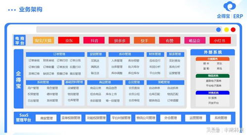 erp系统是什么 能起到什么作用