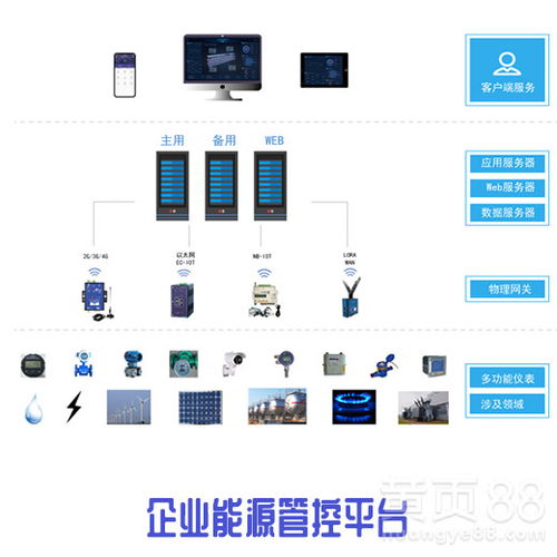 中大型企业能源管控系统安科瑞云平台能效统计运维管理