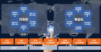 精益情怀 协同制造 汉得hcm与时俱进,全方位为企业运营保驾护航