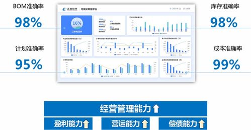 自动化设备erp系统对企业管理有什么好处