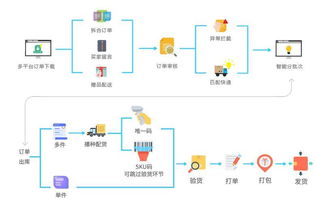 电商erp系统丨一站式解决方案就选数商云