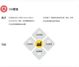 OA协同、ERP管理系统定制开发与进销存管理系统建设及APP开发定制综述