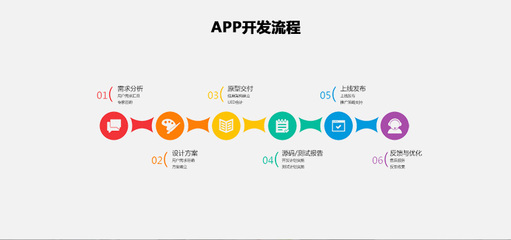源生定制APP开发 打造专属移动应用的完整指南