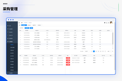 汽配ERP软件系统定制开发 为何企业应选择定制化解决方案